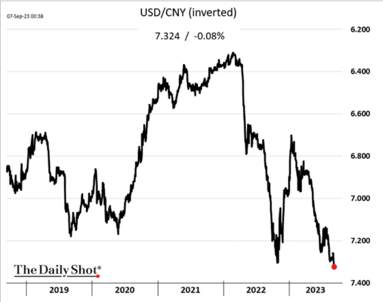 /brief/img/Screenshot 2023-09-07 at 08-54-27 The Daily Shot Service sector activity and costs accelerate.png